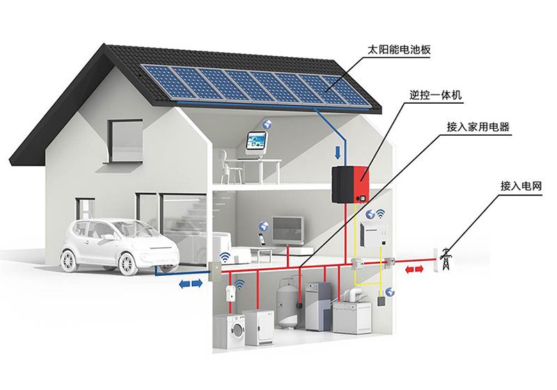 儲(chǔ)能、微電網(wǎng)為分布式發(fā)展添加新動(dòng)力